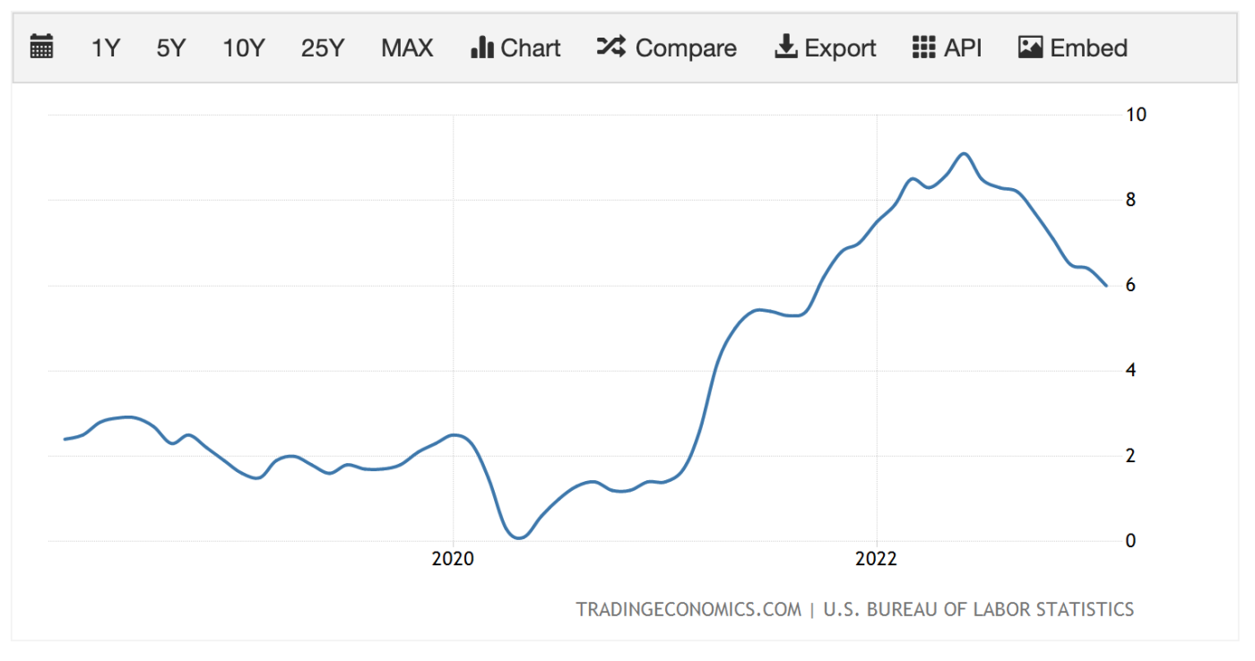 IMF Inflation Forecast: What Inflation Means for Stock Market Investors