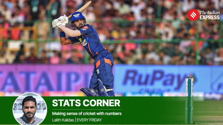 KL Rahul’s strike rate lowest among 15 leading run-scorers