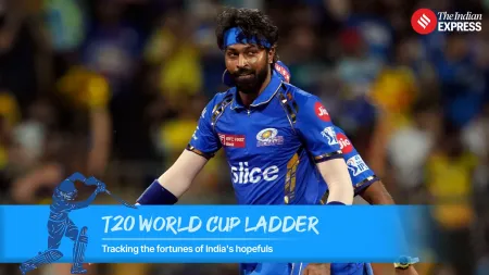 T20 World Cup ladder: Hardik Pandya drops out from top 15; Shivam Dube, Yuzvendra Chahal soar in week 4 of our rankings