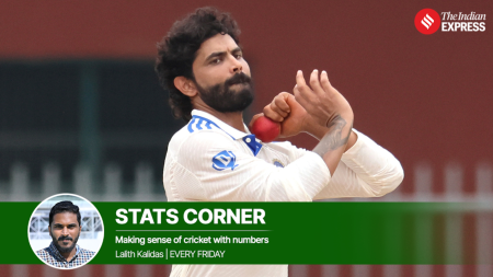 Ravindra Jadeja becomes second fastest to the 300 Wickets/3000 Runs grand double, behind Ian Botham