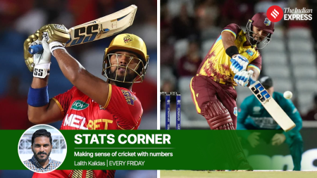 How Nicholas Pooran’s 165 sixes in 2024 have left all Chris Gayle super-seasons far behind